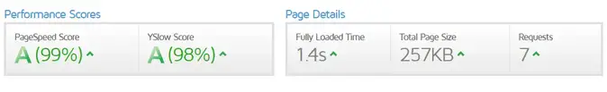 GTMetrix Page Speed Test Result